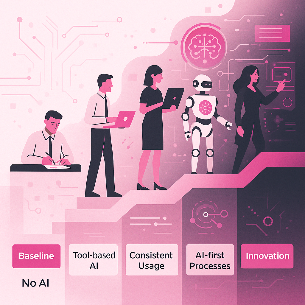 AI Adoption Maturity Model